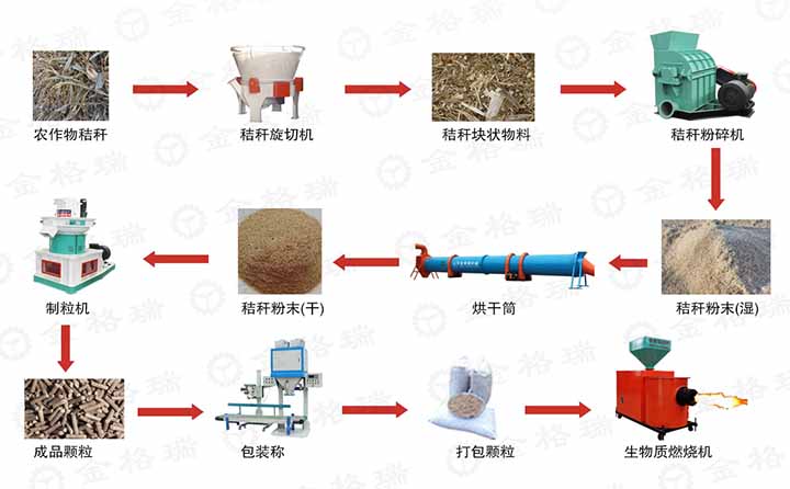 星空体育彩票官网生產(chan) 全套生產(chan) 線設備