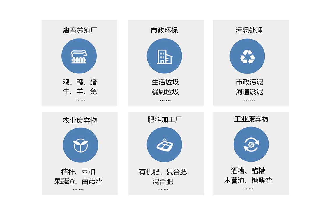 星空体育彩票官网有機肥應用領域