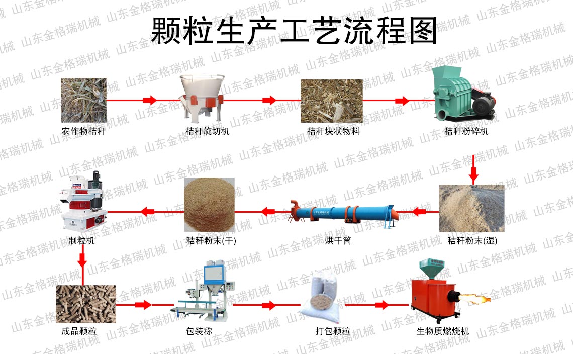 秸稈顆粒生產(chan) 流程圖.jpg