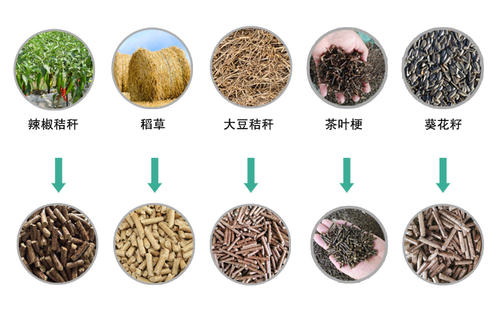 農(nong) 作物資源顆粒