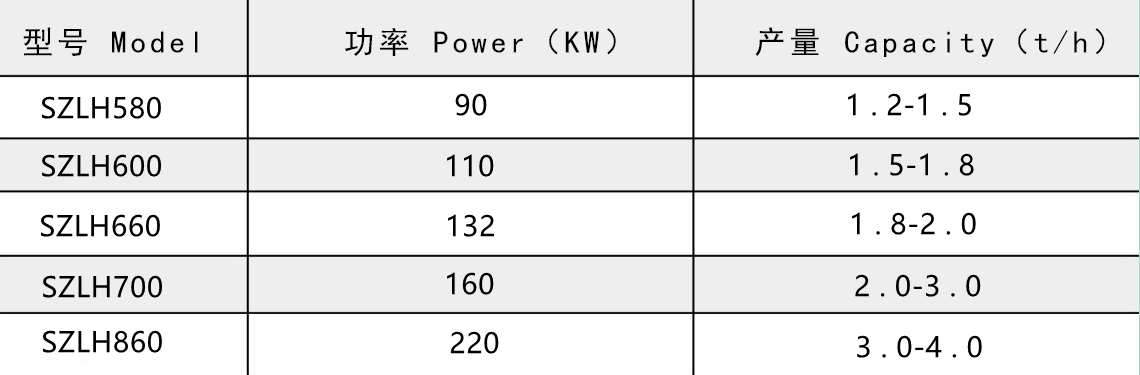 木屑顆粒機產(chan) 品參數.jpg