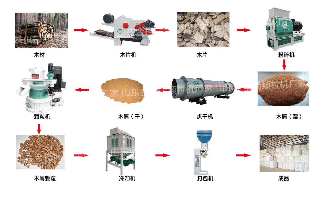 木屑顆粒機顆粒生產(chan) 線流程圖.jpg