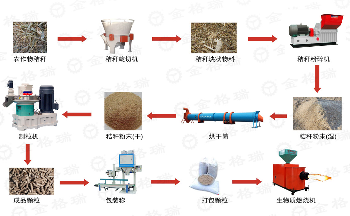 秸稈顆粒生產(chan) 線流程圖.jpg