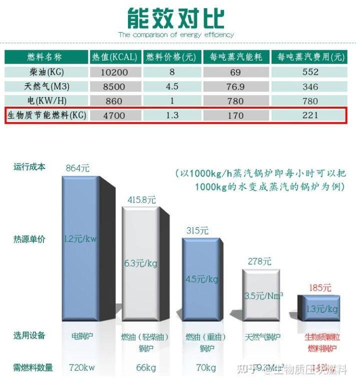 燃燒木屑顆粒和煤哪個(ge) 劃算？.jpg