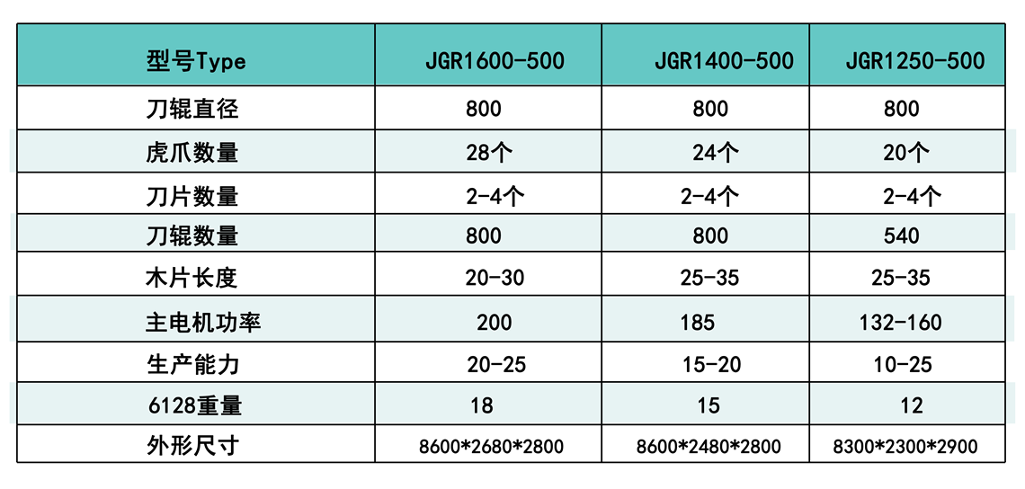 綜合破碎機產(chan) 品參數.png